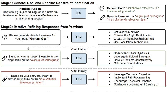 Figure 3 for Chain-of-Specificity: An Iteratively Refining Method for Eliciting Knowledge from Large Language Models