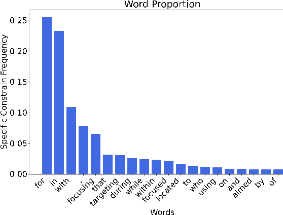 Figure 4 for Chain-of-Specificity: An Iteratively Refining Method for Eliciting Knowledge from Large Language Models