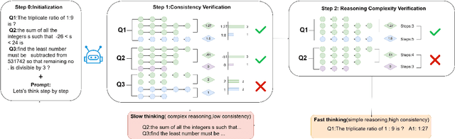 Figure 1 for DynaThink: Fast or Slow? A Dynamic Decision-Making Framework for Large Language Models