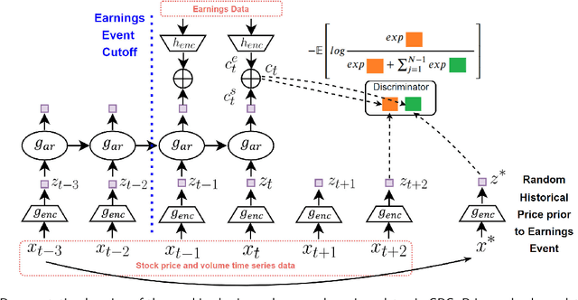 Figure 1 for Trading through Earnings Seasons using Self-Supervised Contrastive Representation Learning