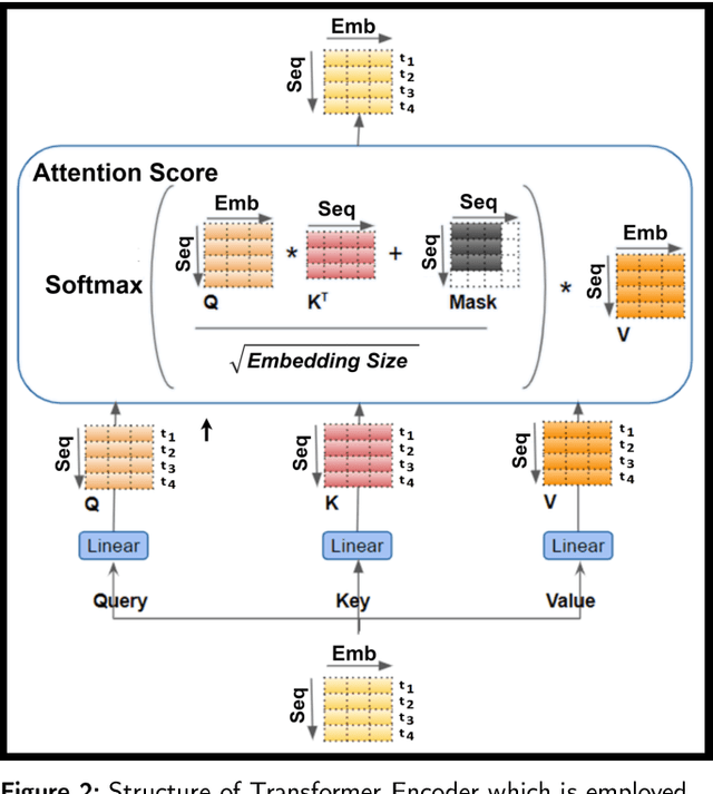 Figure 3 for Trading through Earnings Seasons using Self-Supervised Contrastive Representation Learning