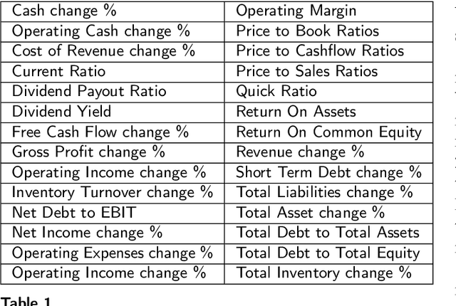 Figure 2 for Trading through Earnings Seasons using Self-Supervised Contrastive Representation Learning