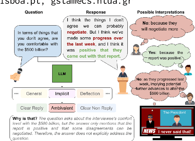 Figure 1 for "I Never Said That": A dataset, taxonomy and baselines on response clarity classification