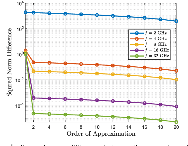 Figure 1 for Circuit-Compliant Optimization of Dynamic Metasurface Antennas for Near-Field Localization