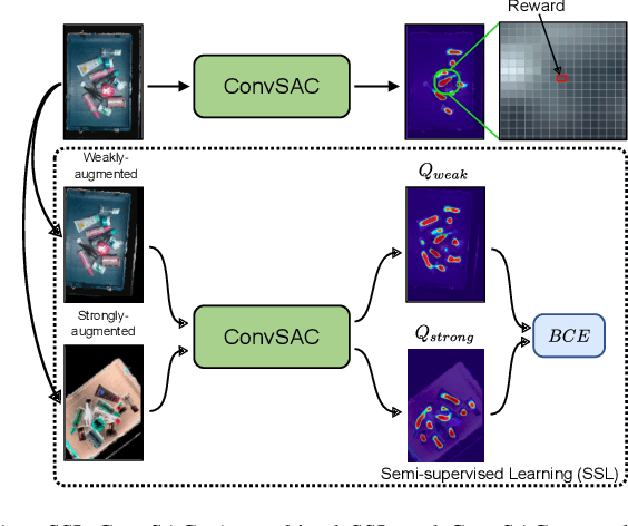 Figure 1 for Pseudo-Labeling and Contextual Curriculum Learning for Online Grasp Learning in Robotic Bin Picking