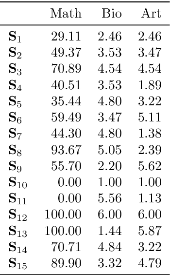 Figure 4 for Towards Explainable TOPSIS: Visual Insights into the Effects of Weights and Aggregations on Rankings