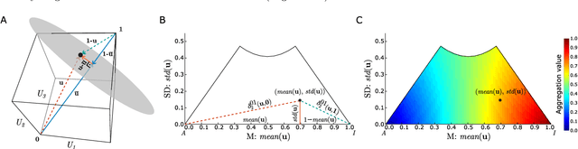 Figure 3 for Towards Explainable TOPSIS: Visual Insights into the Effects of Weights and Aggregations on Rankings