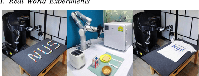 Figure 2 for ManiFoundation Model for General-Purpose Robotic Manipulation of Contact Synthesis with Arbitrary Objects and Robots