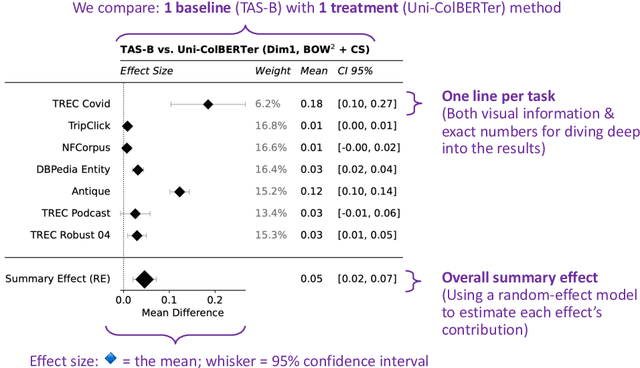 Figure 1 for Ranger: A Toolkit for Effect-Size Based Multi-Task Evaluation