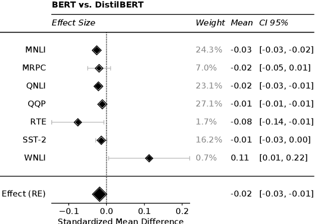 Figure 2 for Ranger: A Toolkit for Effect-Size Based Multi-Task Evaluation