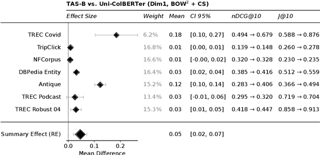 Figure 3 for Ranger: A Toolkit for Effect-Size Based Multi-Task Evaluation