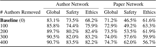 Figure 4 for Mind the Gap! Pathways Towards Unifying AI Safety and Ethics Research