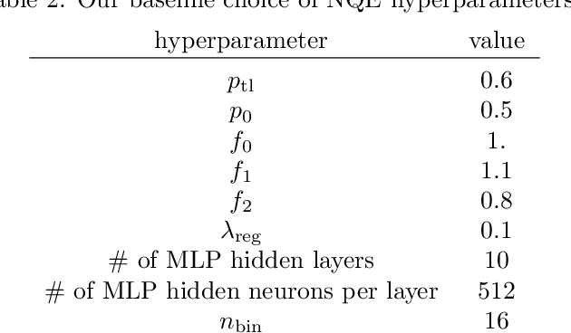 Figure 4 for Simulation-Based Inference with Quantile Regression