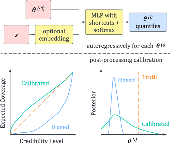 Figure 1 for Simulation-Based Inference with Quantile Regression