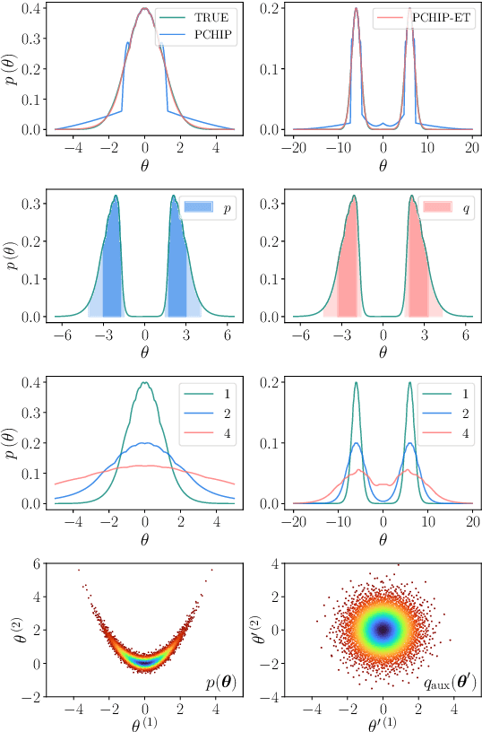 Figure 3 for Simulation-Based Inference with Quantile Regression