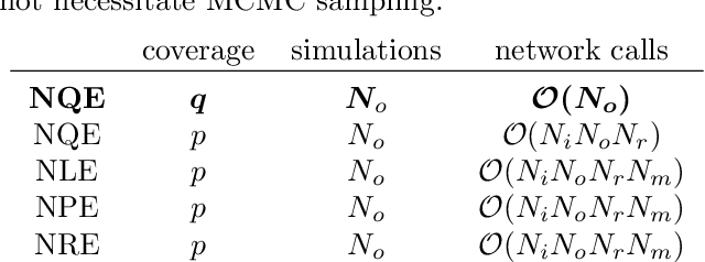 Figure 2 for Simulation-Based Inference with Quantile Regression