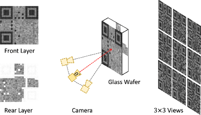 Figure 1 for QR-Tag: Angular Measurement and Tracking with a QR-Design Marker