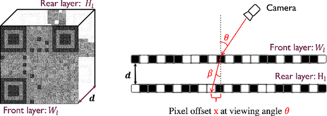 Figure 2 for QR-Tag: Angular Measurement and Tracking with a QR-Design Marker