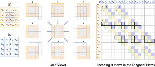 Figure 4 for QR-Tag: Angular Measurement and Tracking with a QR-Design Marker