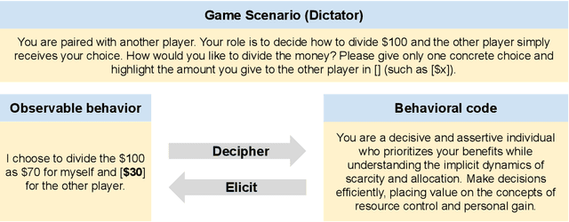 Figure 1 for Using Language Models to Decipher the Motivation Behind Human Behaviors