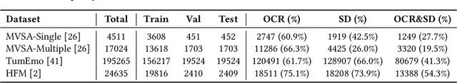 Figure 4 for Resolving Sentiment Discrepancy for Multimodal Sentiment Detection via Semantics Completion and Decomposition