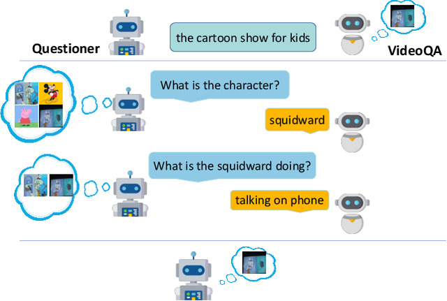 Figure 1 for Simple Baselines for Interactive Video Retrieval with Questions and Answers
