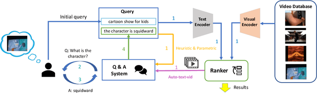 Figure 3 for Simple Baselines for Interactive Video Retrieval with Questions and Answers
