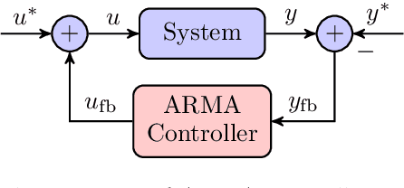 Figure 2 for Data-driven Fuzzy Control for Time-Optimal Aggressive Trajectory Following