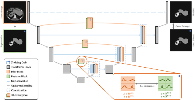 Figure 1 for Hierarchical Uncertainty Estimation for Medical Image Segmentation Networks