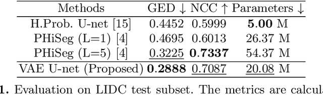 Figure 2 for Hierarchical Uncertainty Estimation for Medical Image Segmentation Networks