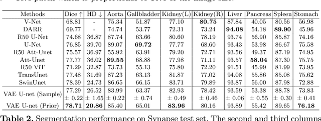 Figure 4 for Hierarchical Uncertainty Estimation for Medical Image Segmentation Networks