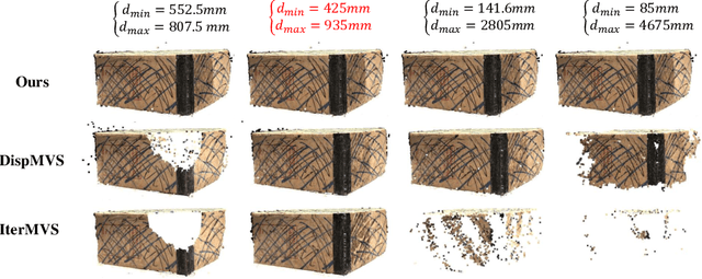 Figure 1 for A Global Depth-Range-Free Multi-View Stereo Transformer Network with Pose Embedding