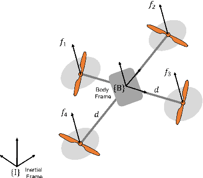 Figure 1 for SE Koopman-MPC: Data-driven Learning and Control of Quadrotor UAVs