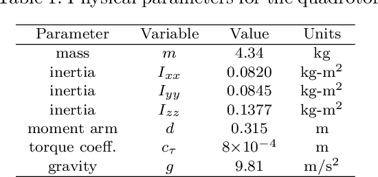 Figure 2 for SE Koopman-MPC: Data-driven Learning and Control of Quadrotor UAVs