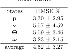 Figure 3 for SE Koopman-MPC: Data-driven Learning and Control of Quadrotor UAVs