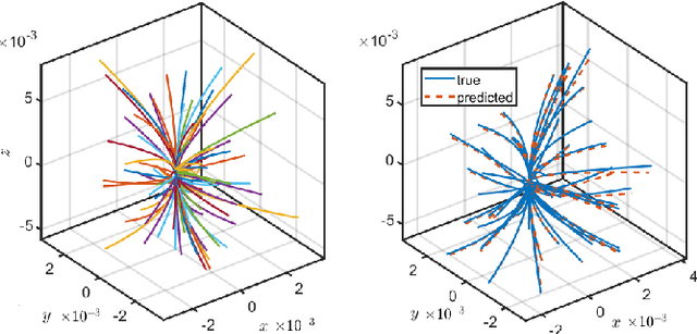 Figure 4 for SE Koopman-MPC: Data-driven Learning and Control of Quadrotor UAVs