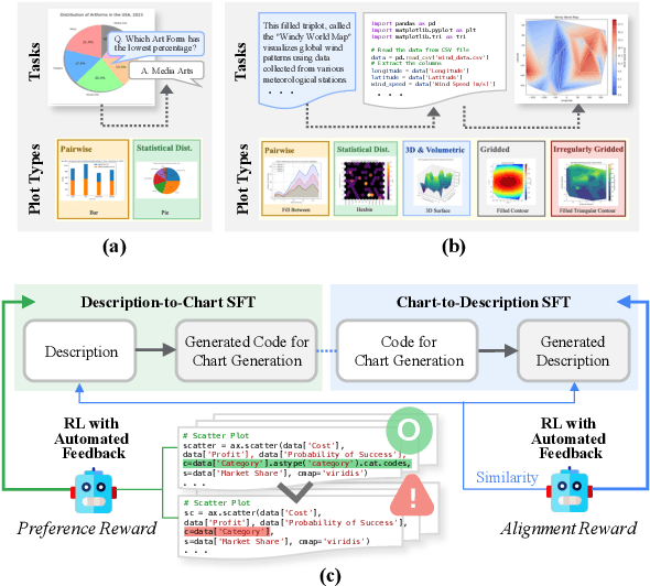 Figure 1 for Text2Chart31: Instruction Tuning for Chart Generation with Automatic Feedback