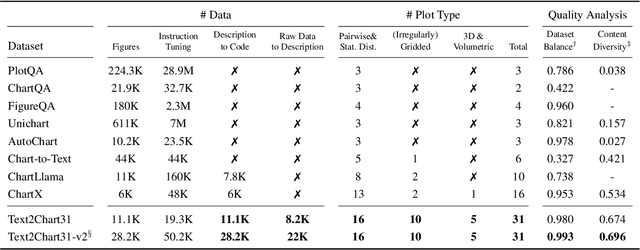 Figure 2 for Text2Chart31: Instruction Tuning for Chart Generation with Automatic Feedback