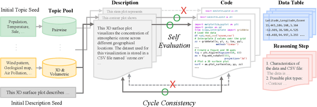 Figure 3 for Text2Chart31: Instruction Tuning for Chart Generation with Automatic Feedback