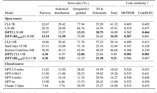 Figure 4 for Text2Chart31: Instruction Tuning for Chart Generation with Automatic Feedback