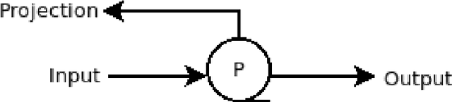 Figure 1 for Reducing Diversity to Generate Hierarchical Archetypes