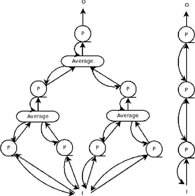 Figure 2 for Reducing Diversity to Generate Hierarchical Archetypes