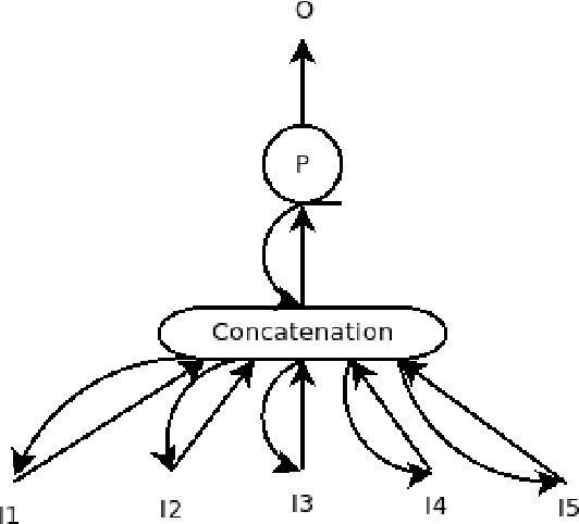 Figure 3 for Reducing Diversity to Generate Hierarchical Archetypes