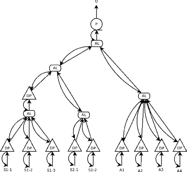 Figure 4 for Reducing Diversity to Generate Hierarchical Archetypes