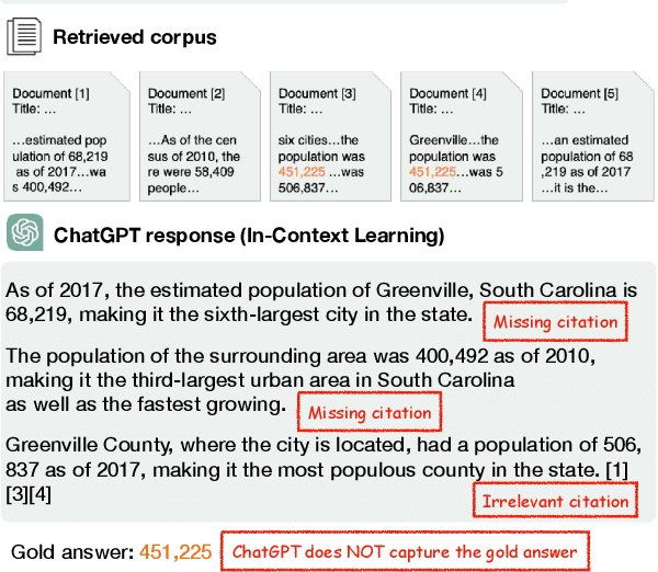 Figure 1 for Training Language Models to Generate Text with Citations via Fine-grained Rewards