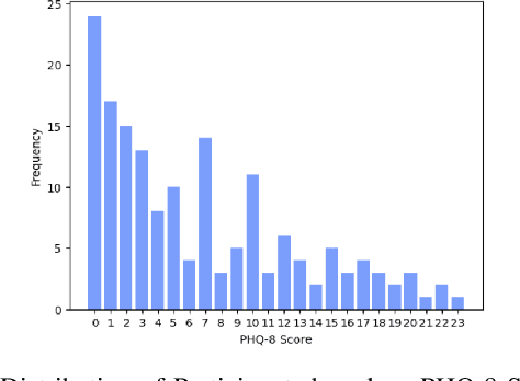 Figure 3 for Depression Detection and Analysis using Large Language Models on Textual and Audio-Visual Modalities