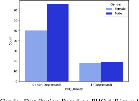 Figure 4 for Depression Detection and Analysis using Large Language Models on Textual and Audio-Visual Modalities