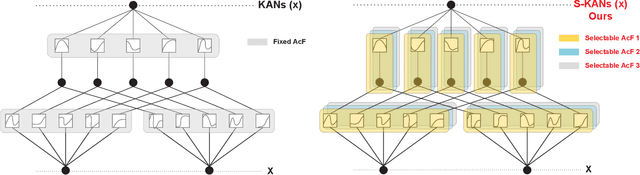 Figure 1 for Activation Space Selectable Kolmogorov-Arnold Networks