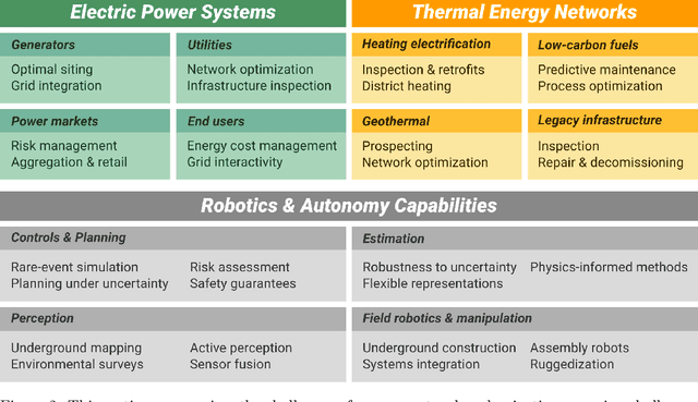 Figure 3 for A Roadmap for Climate-Relevant Robotics Research