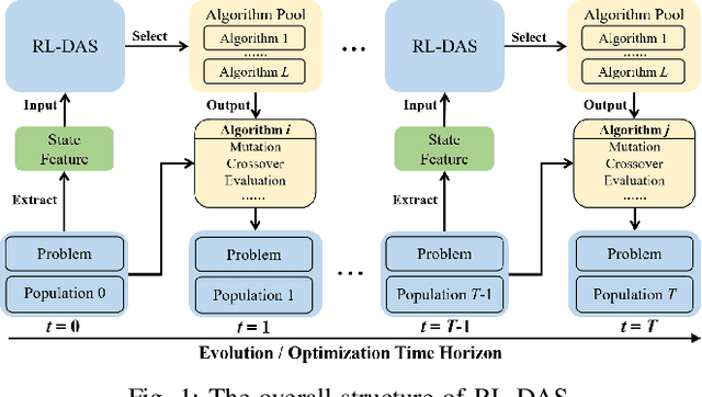 Figure 1 for Deep Reinforcement Learning for Dynamic Algorithm Selection: A Proof-of-Principle Study on Differential Evolution